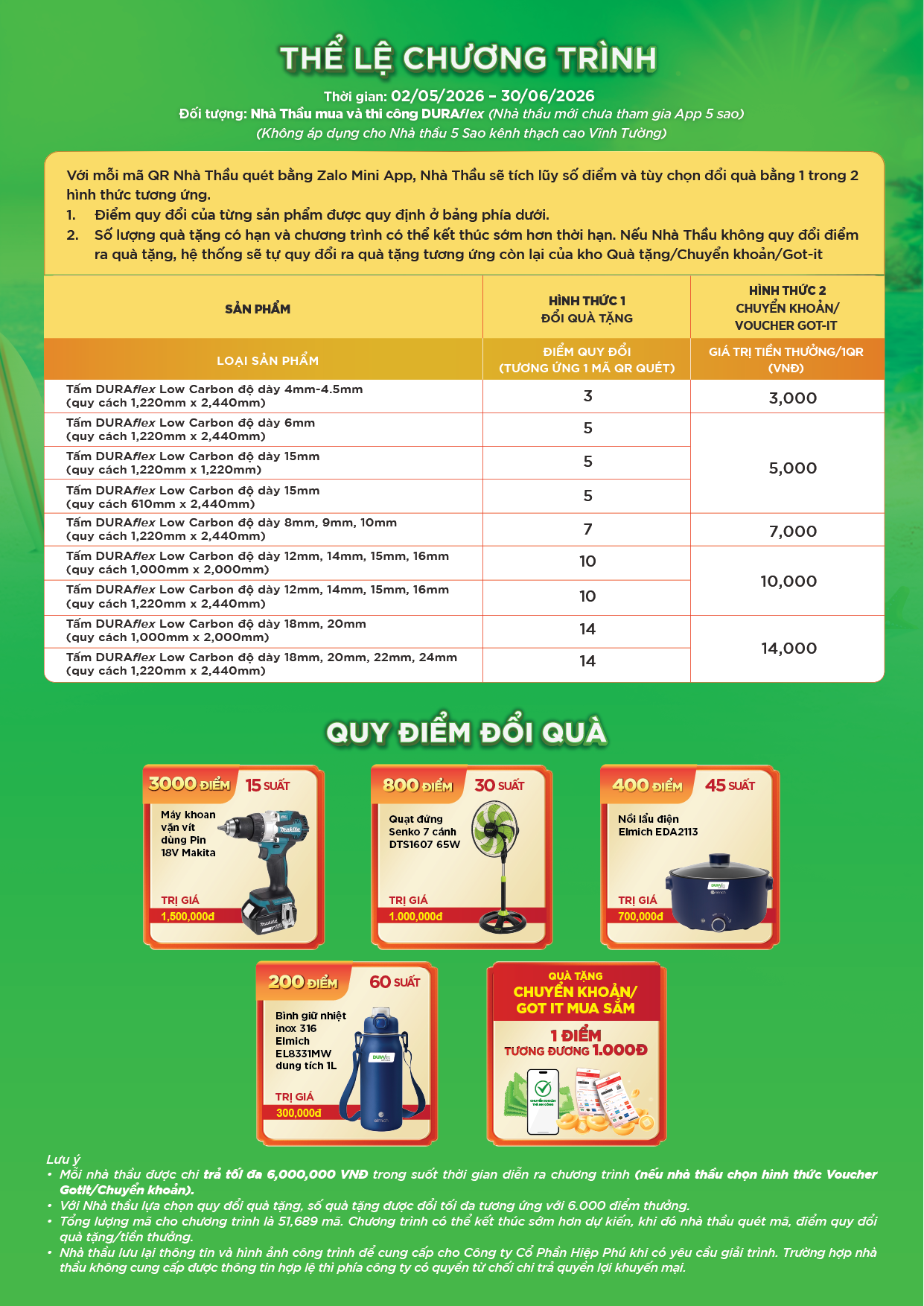 Thể lệ chương trình quét mã giải nhiệt Duraflex