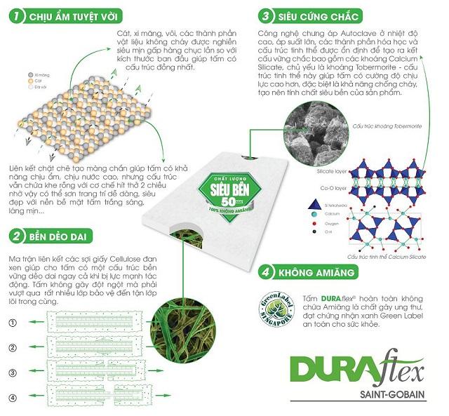 Thành phần cấu tạo của tấm sàn cemboard DURAflex