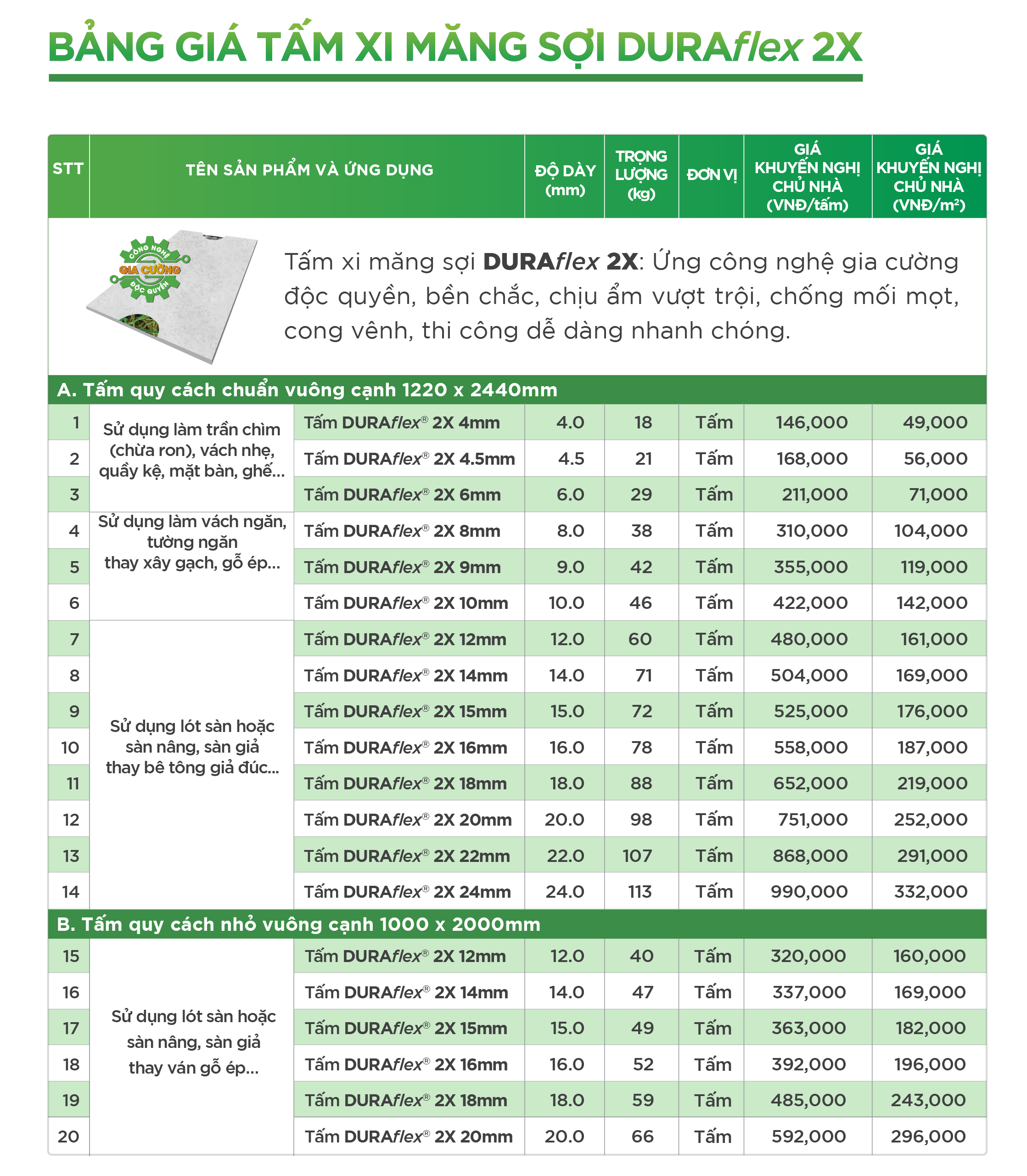 Báo giá khuyến nghị sản phẩm tấm xi măng sợi DURAflex 2X