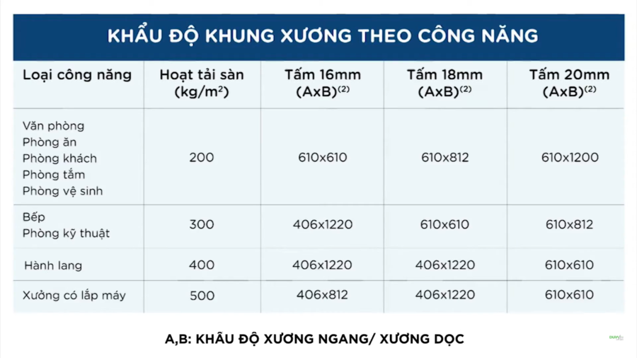 khẩu độ khung xương theo công năng