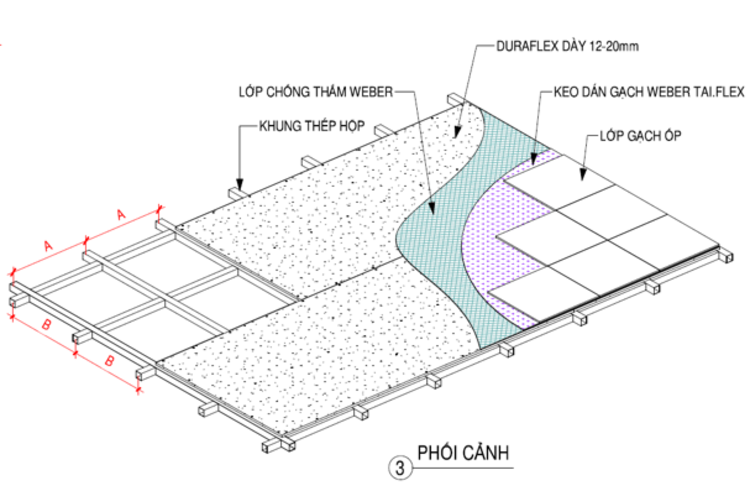 Giải pháp ốp lát trên sàn DURAflex