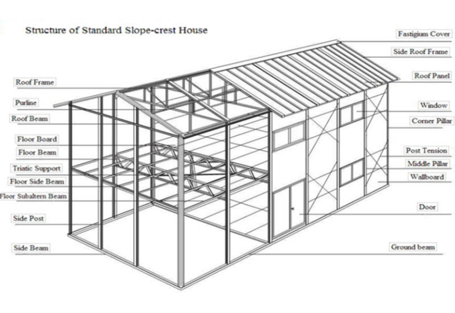 Hình ảnh bản vẽ thiết kế nhà kết cấu thép 2 tầng chuẩn kỹ thuật, tối ưu thi công và chi phí xây dựng