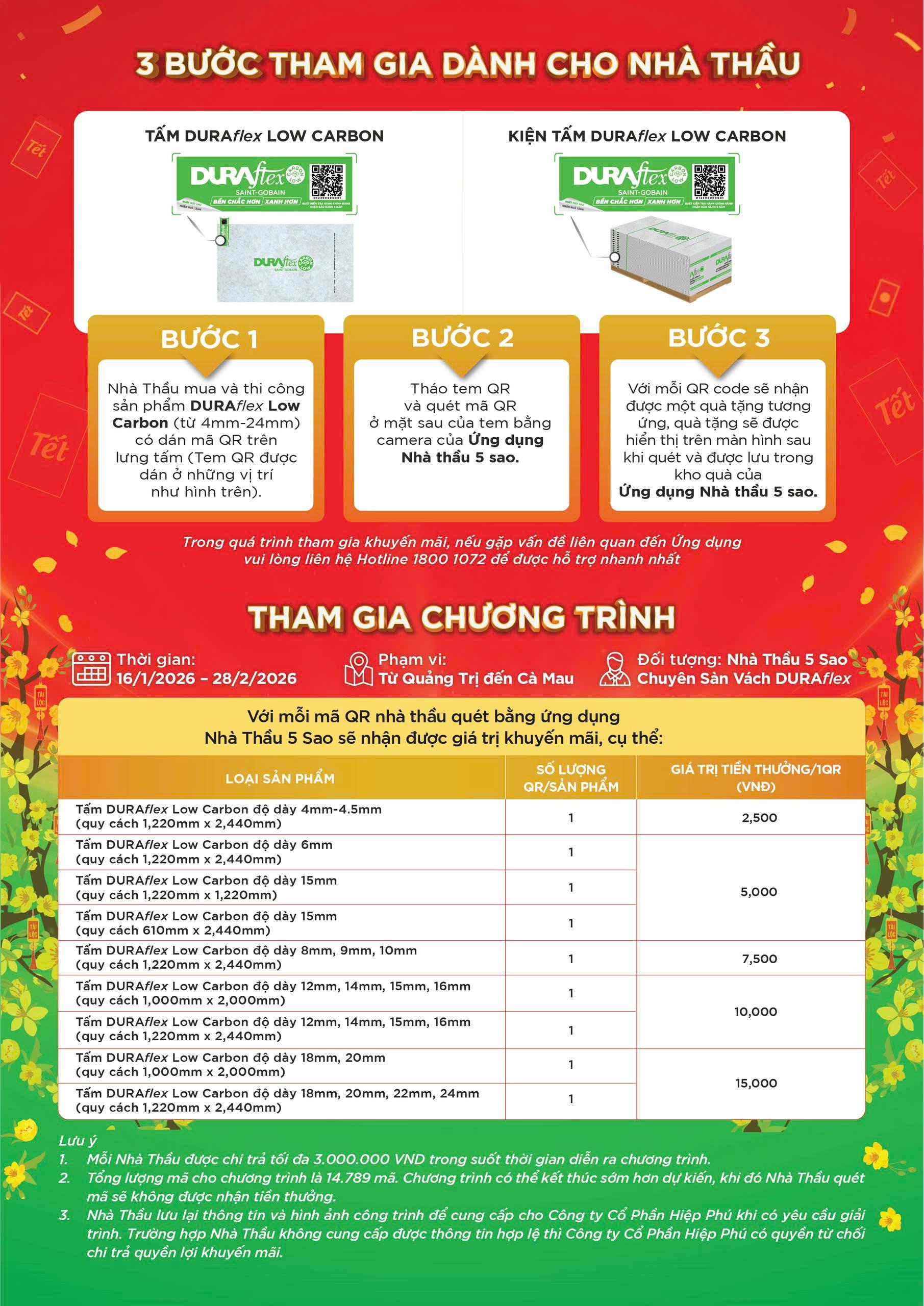 Tết đua lì xì 1