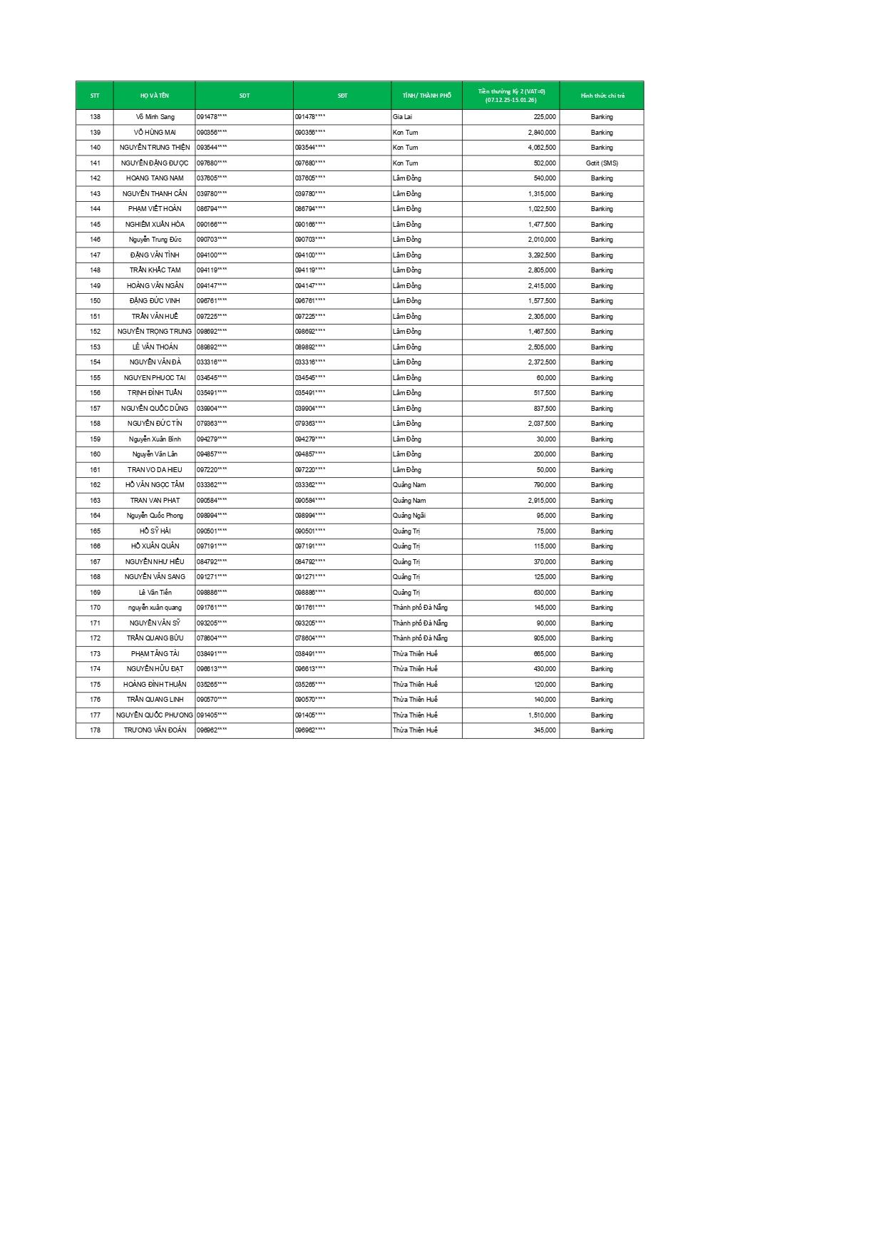 MARCOM-HPC T3 - TONG KET CTKM MA DAO THANH CONG KY 2 - SCHEME 1 BASE - 7.12.25 - 15.1.26_page-0
