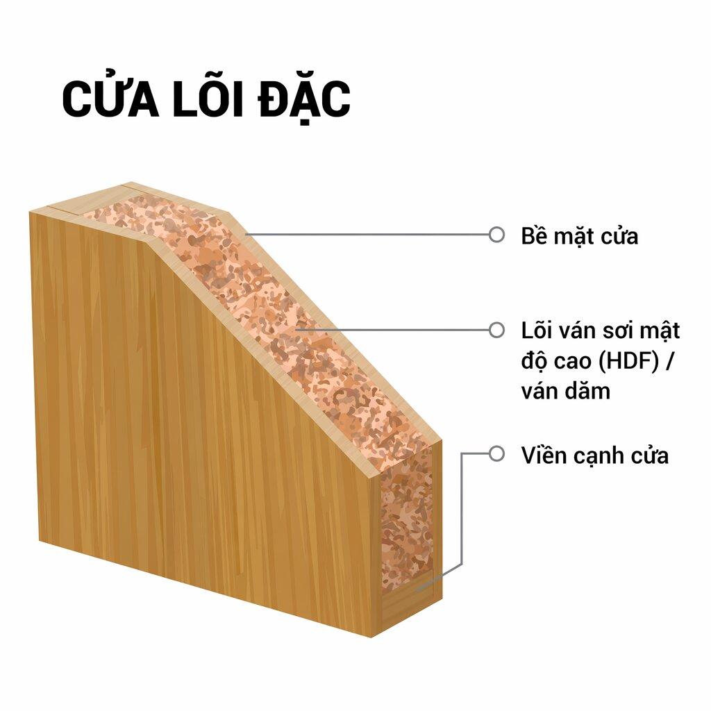 Cấu tạo cửa lõi đặc giúp giảm truyền âm hiệu quả (Nguồn: Internet)