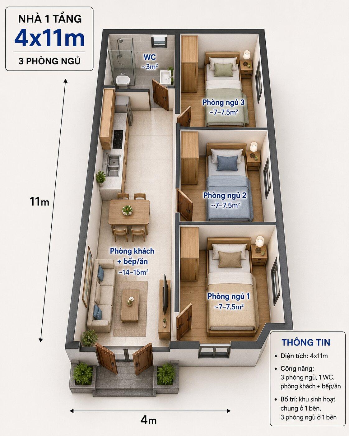 Gợi ý cách bố trí công năng các phòng trong nhà cấp 4 4x11m 3 phòng ngủ