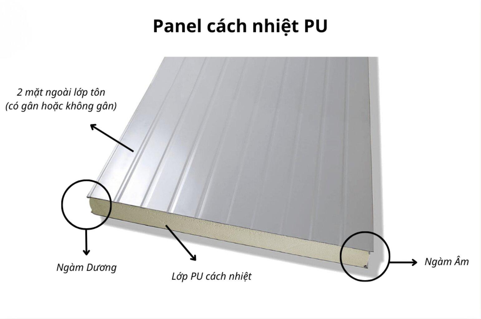 Tấm Panel cách nhiệt PU (Nguồn: Internet)