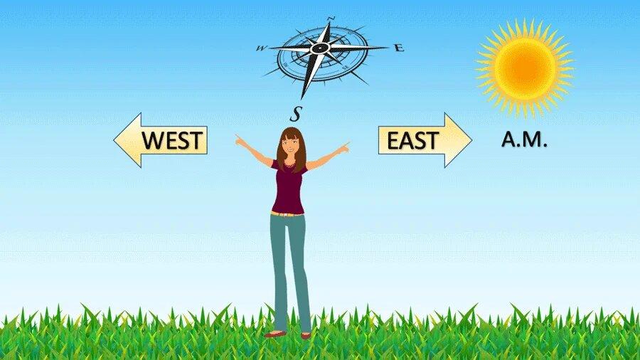 Xác định phương hướng bằng vị trí mặt trời và cơ thể (Nguồn: Internet)