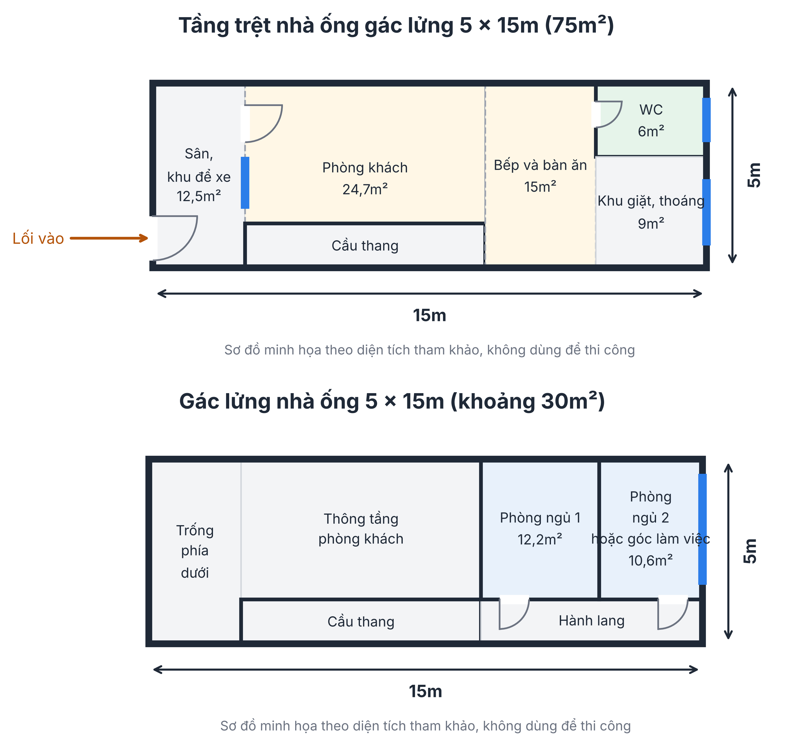 Bản vẽ mặt bằng nhà ống có gác lửng 5x15m gồm tầng trệt 75m² và gác lửng khoảng 30m²