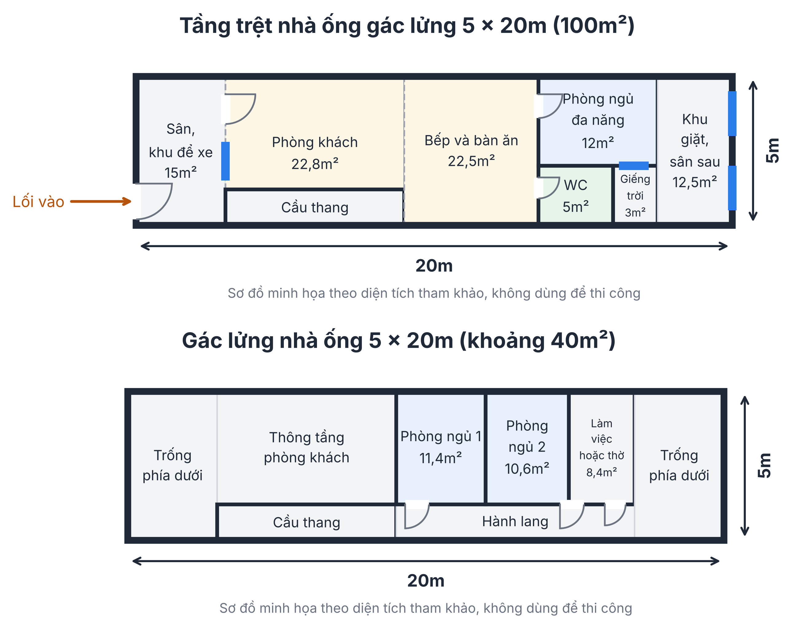 Bản vẽ mặt bằng nhà ống có gác lửng 5x20m gồm tầng trệt 100m² và gác lửng khoảng 40m²