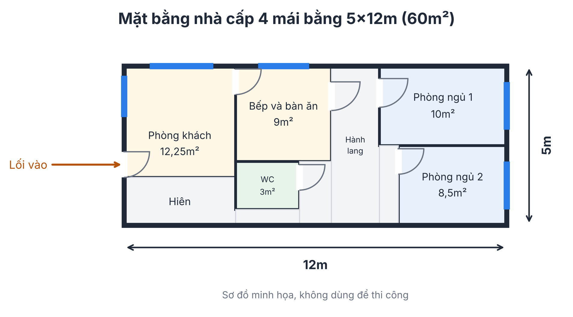 Mặt bằng nhà cấp 4 mái bằng 5x12m có 2 phòng ngủ
