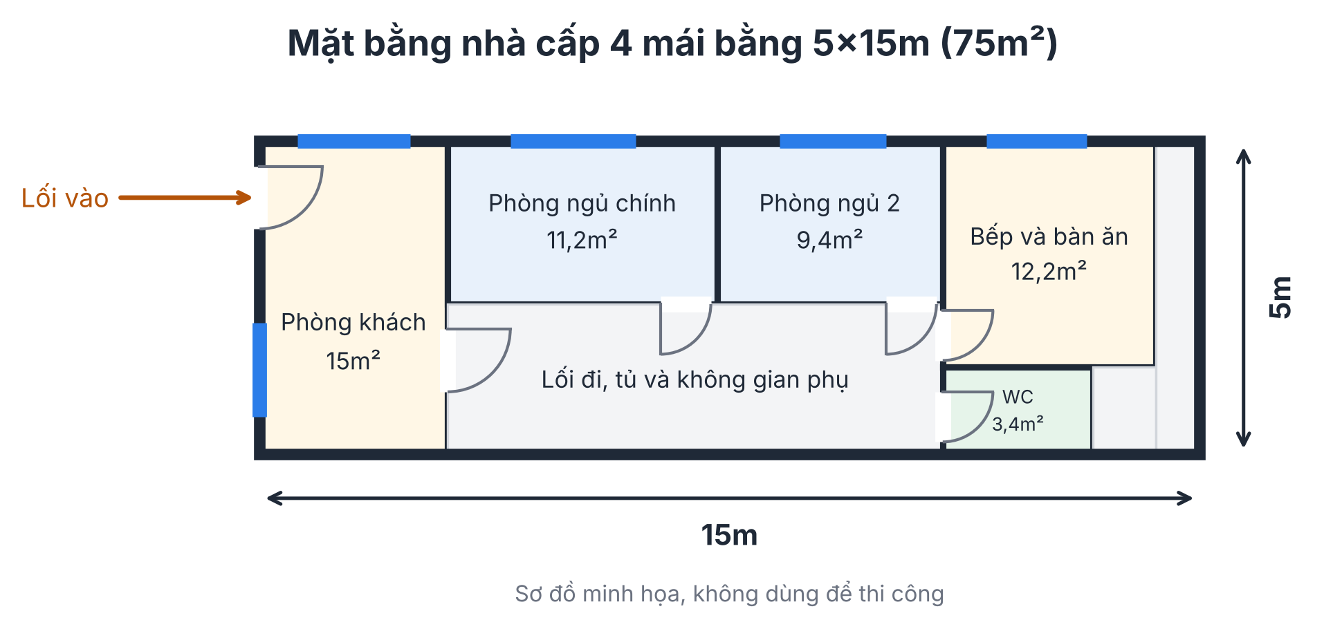 Mặt bằng nhà cấp 4 mái bằng 5x15m có 2 phòng ngủ