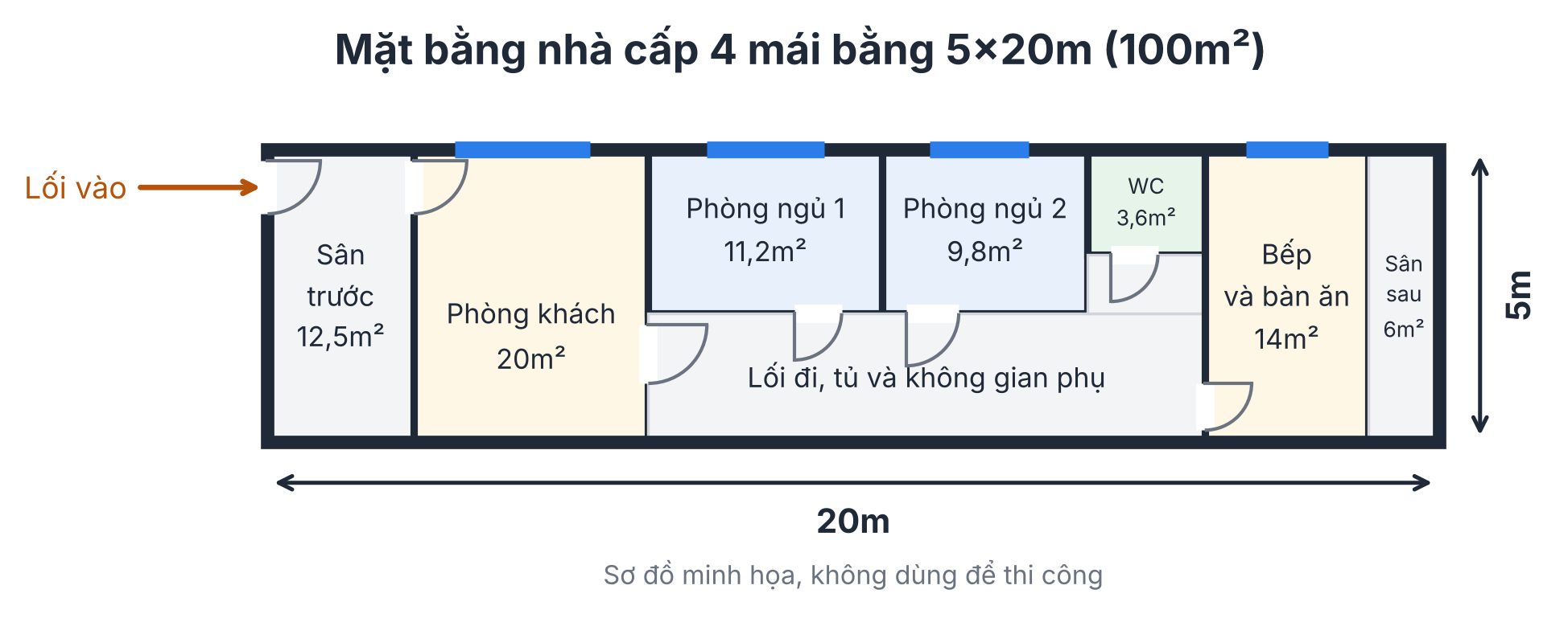 Mặt bằng nhà cấp 4 mái bằng 5x20m có 2 phòng ngủ
