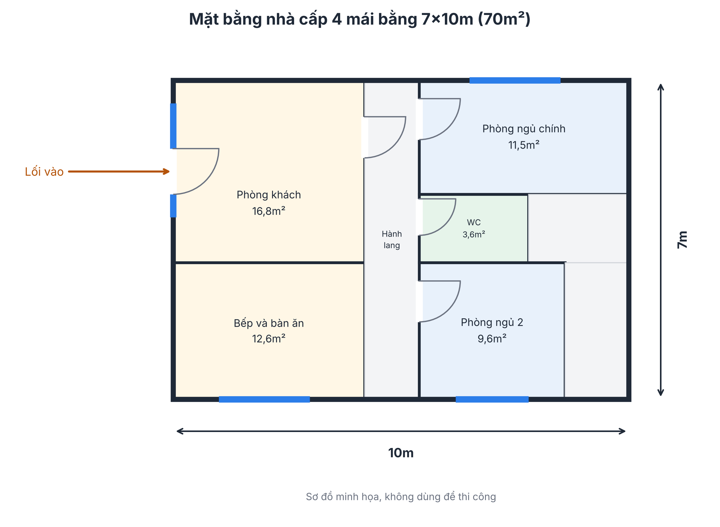 Mặt bằng nhà cấp 4 mái bằng 7x10m có 2 phòng ngủ