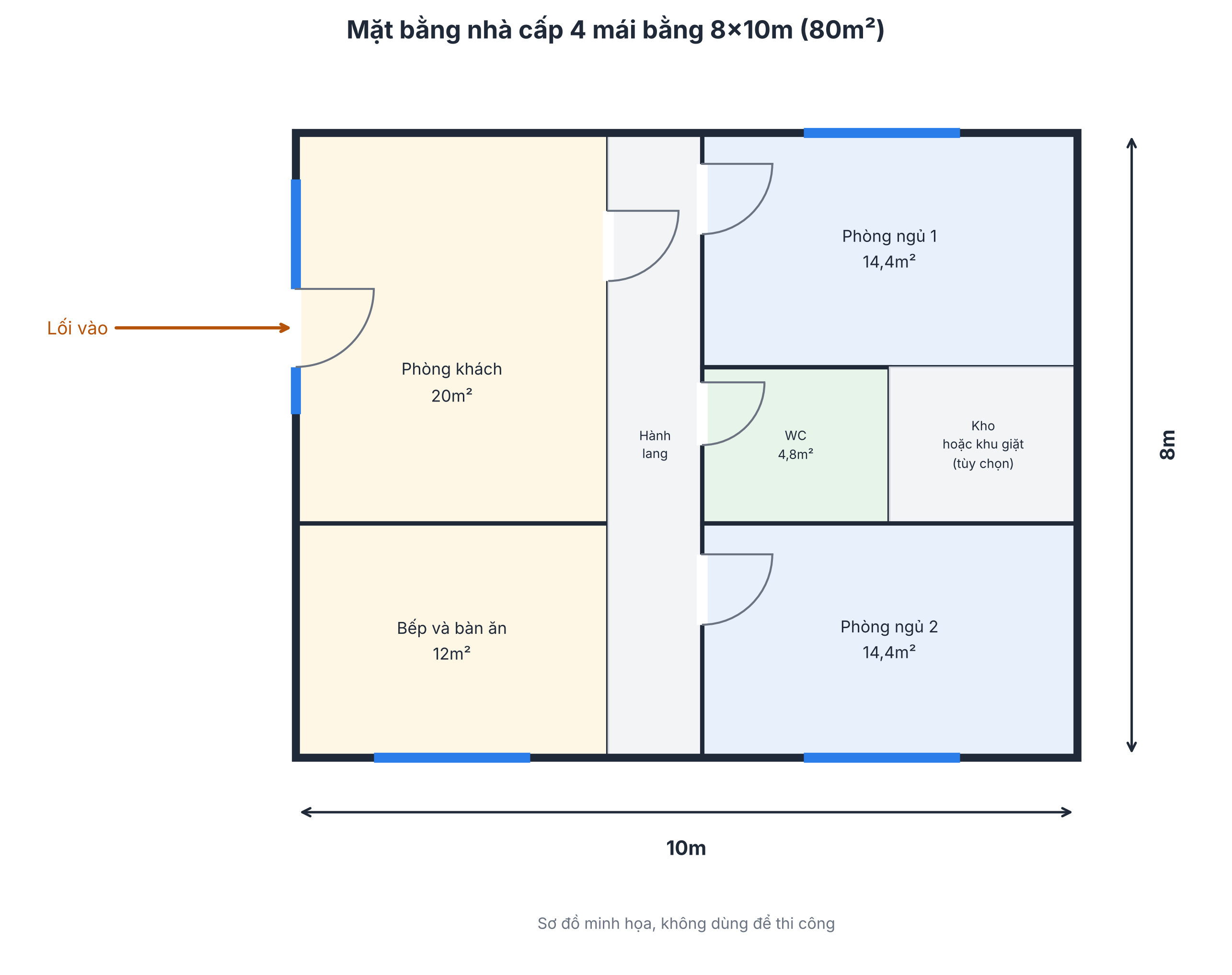 Mặt bằng nhà cấp 4 mái bằng 8x10m có 2 phòng ngủ