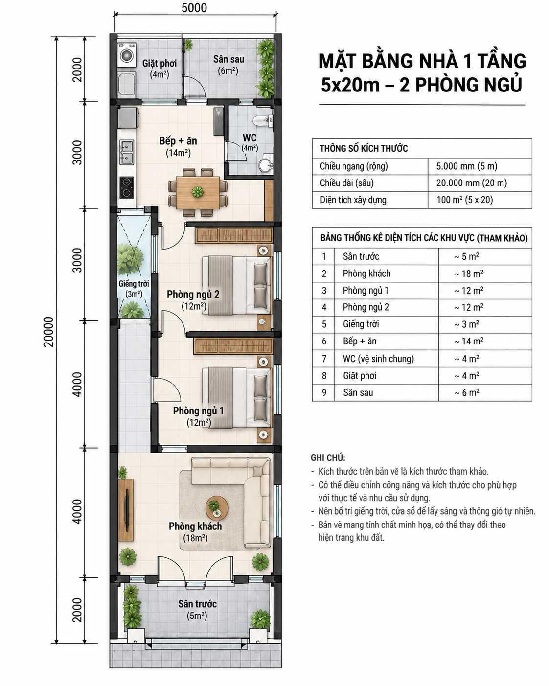 Bản vẽ bố trí công năng nhà 5x20m với 2 phòng ngủ, sân trước và khu vực giặt phơi phía sau