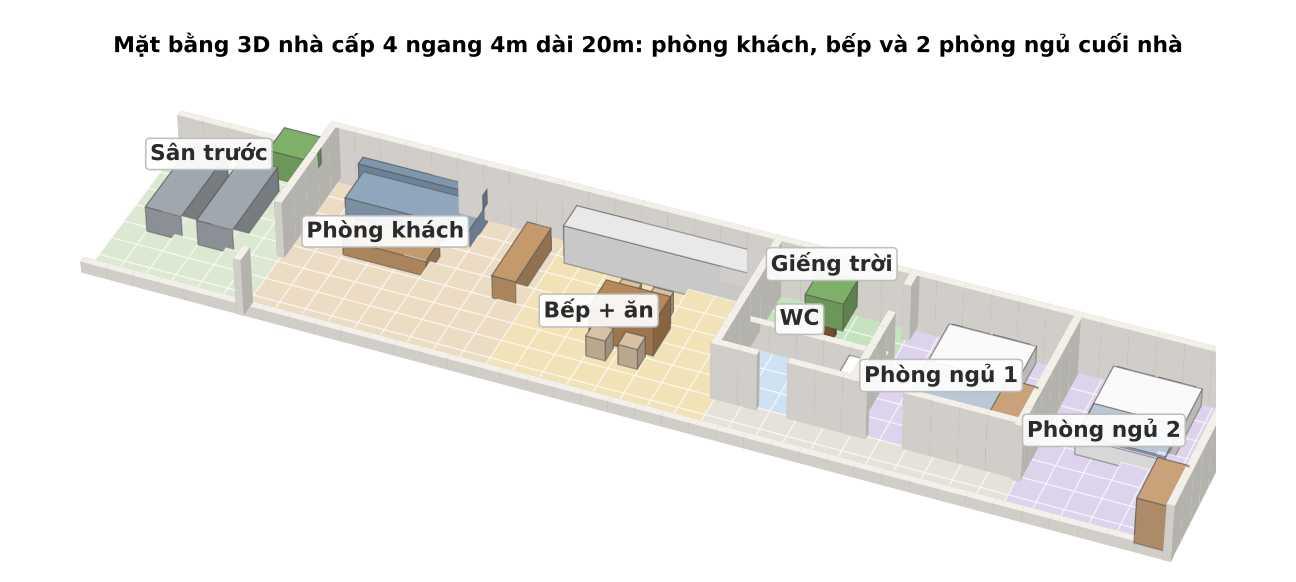Mặt bằng 3D nhà cấp 4 ngang 4m dài 20m có 2 phòng ngủ cuối nhà