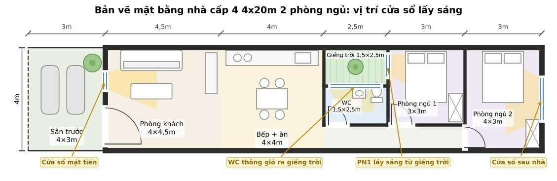 Bản vẽ nhà cấp 4 ngang 4m dài 20m, 2 phòng ngủ có cửa sổ lấy sáng