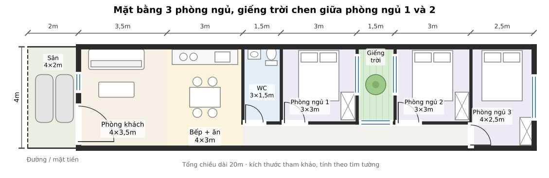 Sơ đồ công năng nhà cấp 4 4x20m 3 phòng ngủ kèm giếng trời