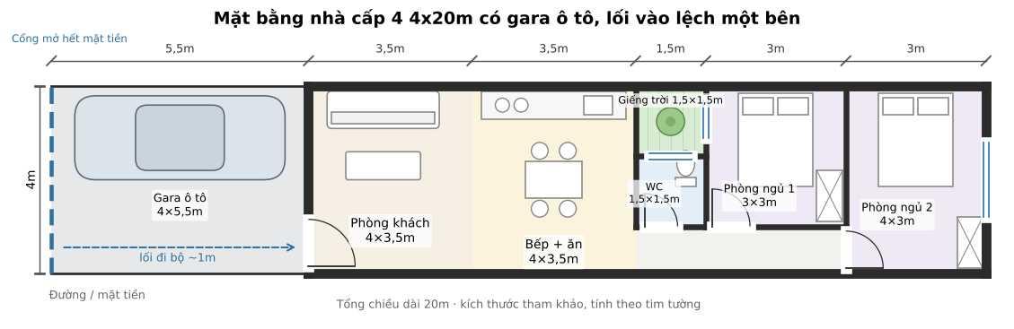Mặt bằng nhà cấp 4 4x20m có gara ô tô, lối vào lệch một bên