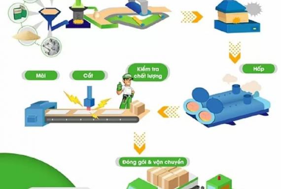Cấu tạo của tấm xi măng cemboard | DURAflex