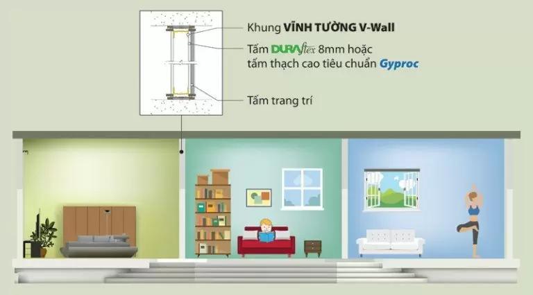 Ứng dụng trong xây dựng của tấm cemboard là gì?