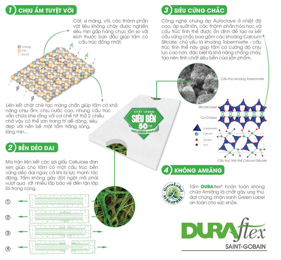 Ứng dụng trong xây dựng nhà khung thép