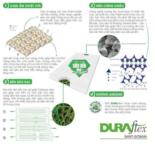 Ưu điểm của tấm sàn bê tông nhẹ DURAflex