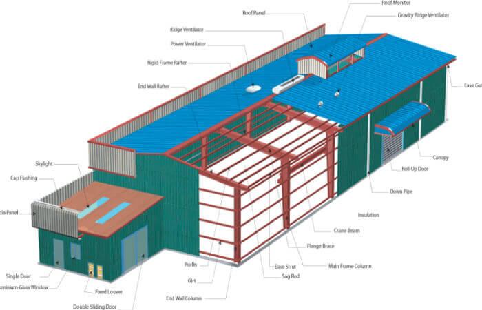 Kết cấu của nhà xưởng thép tiền chế | DURAflex