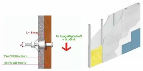 Hoàn thiện và trang trí tấm DURAflex Vĩnh Tường sau khi thi công | DURAflex