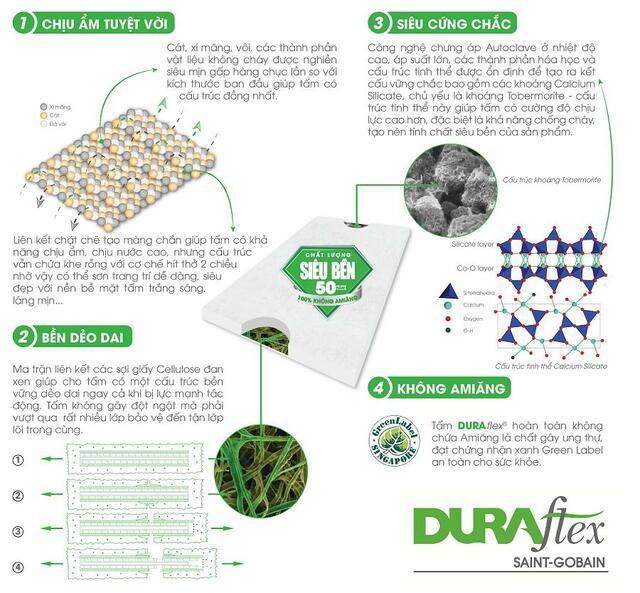 Tấm sàn bê tông nhẹ DURAflex mang nhiều ưu điểm vượt trội | DURAflex