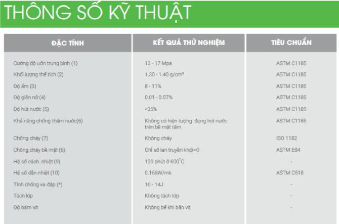 Thông số kỹ thuật của tấm Cemboard DURAflex | DURAflex
