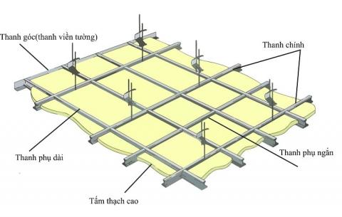 Trần thả là gì? TOP vật liệu làm tấm trần thả (la phông) đẹp | DURAflex