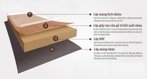 Tổng hợp bảng giá ván sàn gỗ công nghiệp mới, đẹp, bền nhất 2023