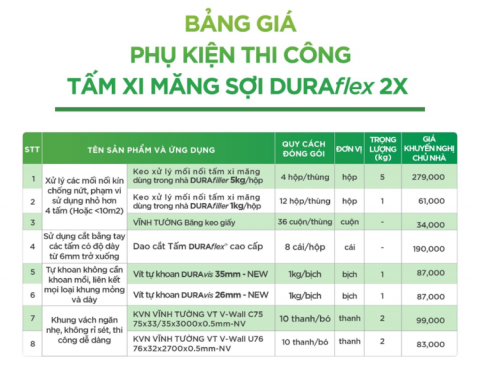 Bảng giá phụ kiện thi công tấm xi măng sợi DURAflex 2X